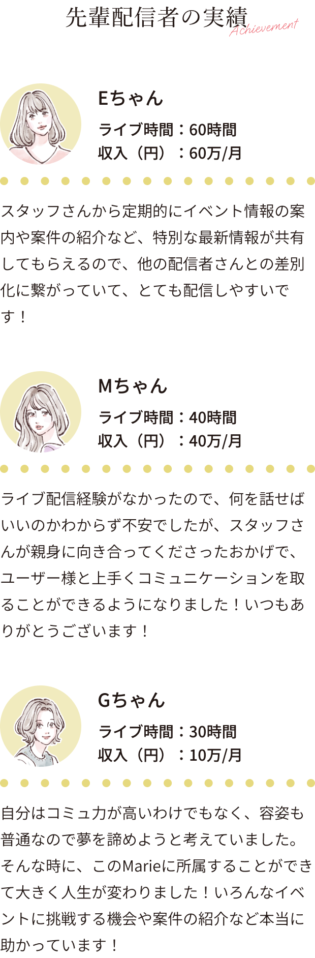 先輩配信者の実績